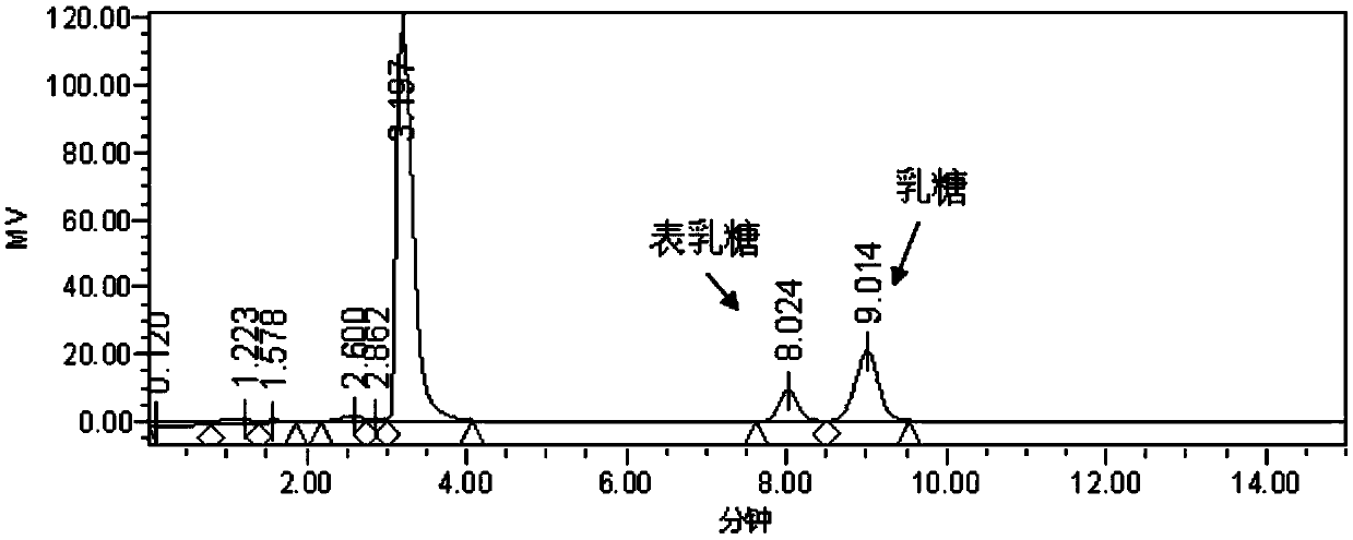 A feed synbiotic, its preparation method and its application in livestock and poultry breeding animal feed