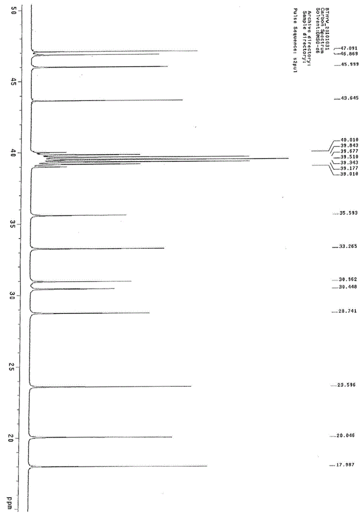 Synthesis method of betamethasone epoxy hydrolyzate