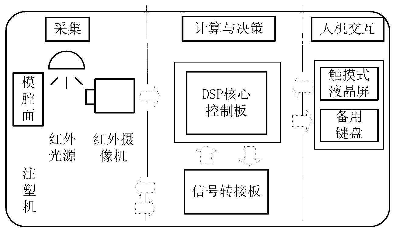 Mold monitoring method based on FAST-9 image characteristic rapid registration algorithm