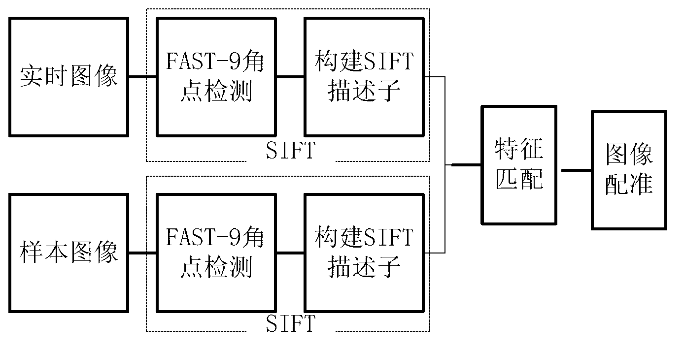 Mold monitoring method based on FAST-9 image characteristic rapid registration algorithm