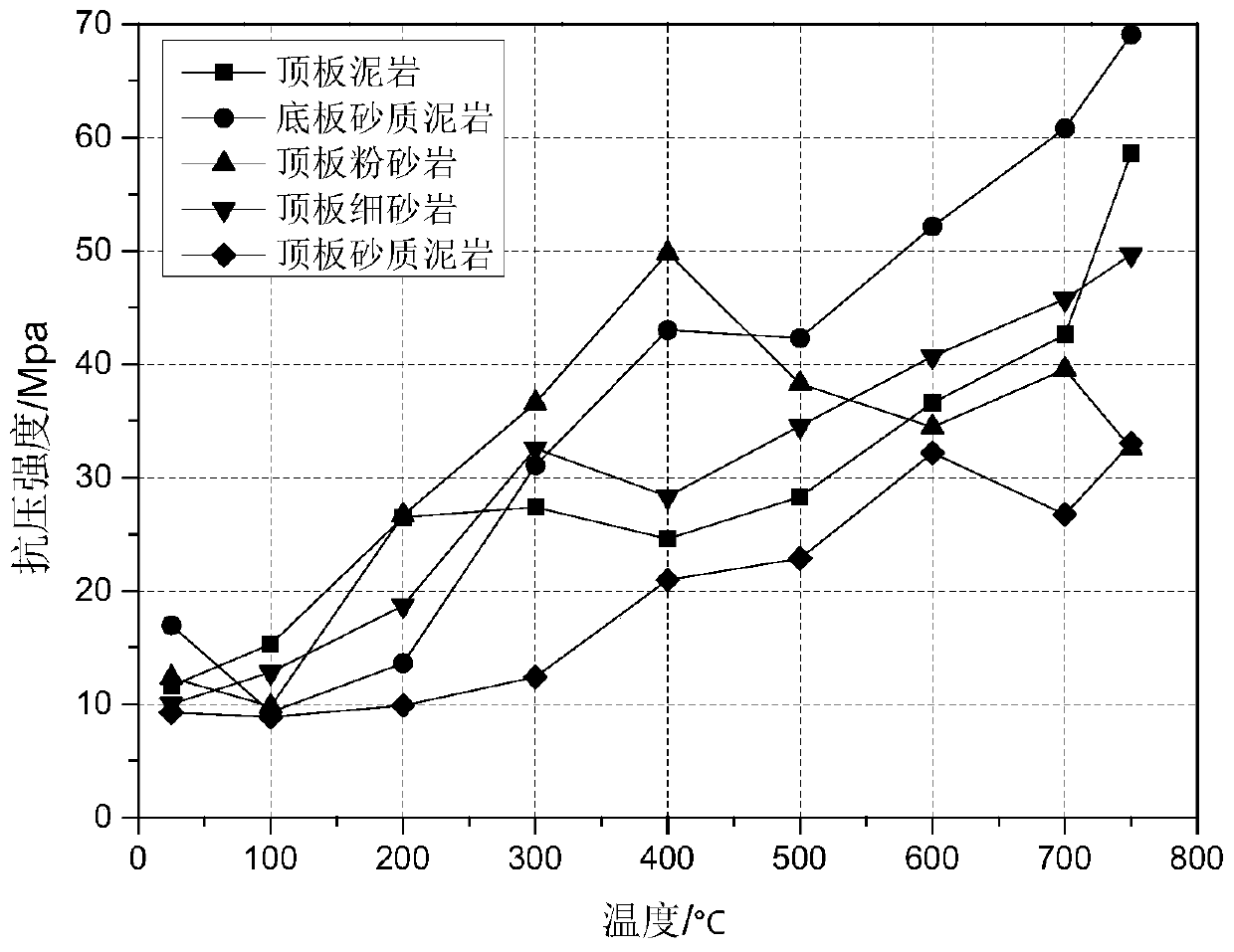 Overlying strata aquifer-oriented isolation coal pillar and gasification furnace width design method for underground gasification