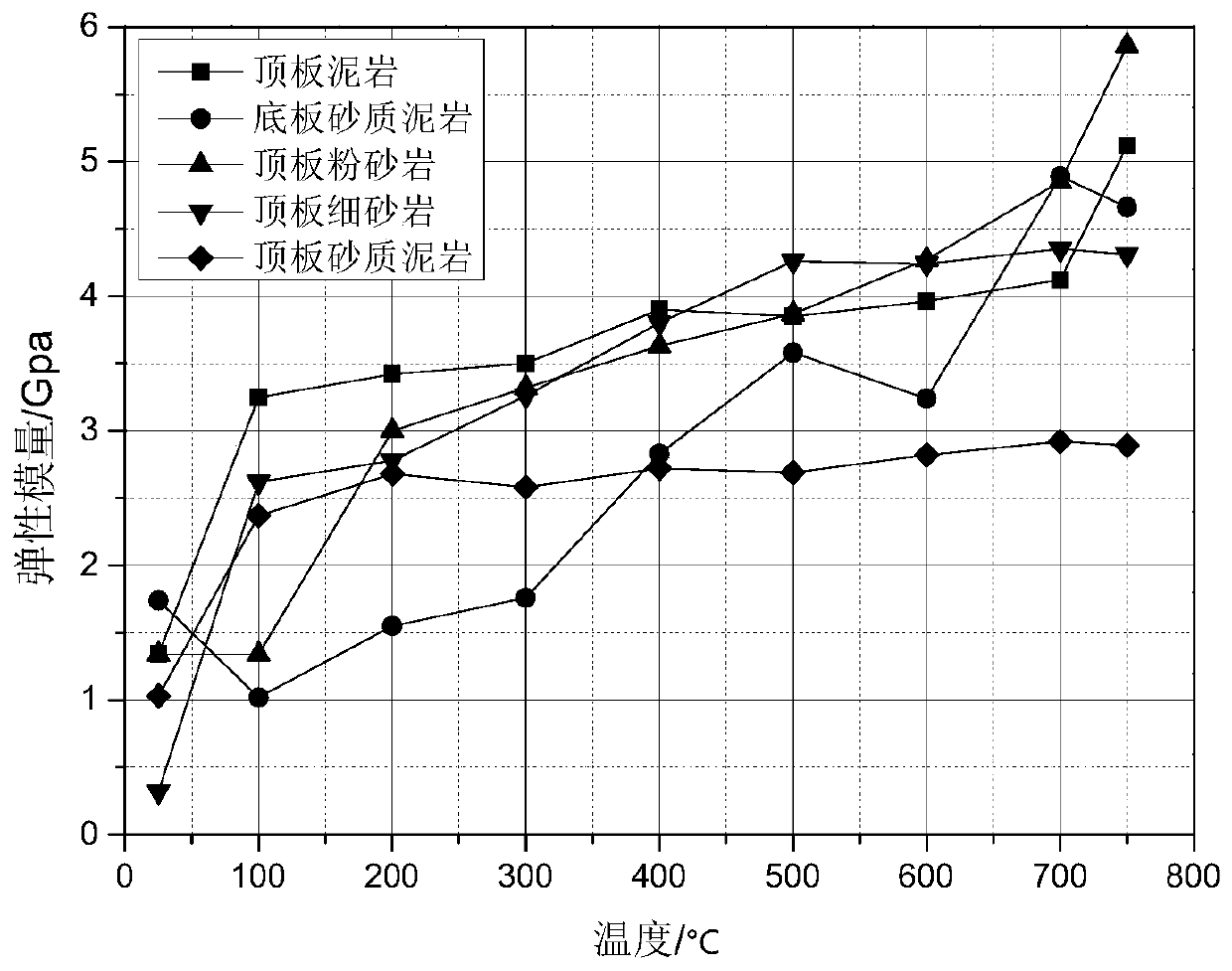 Overlying strata aquifer-oriented isolation coal pillar and gasification furnace width design method for underground gasification