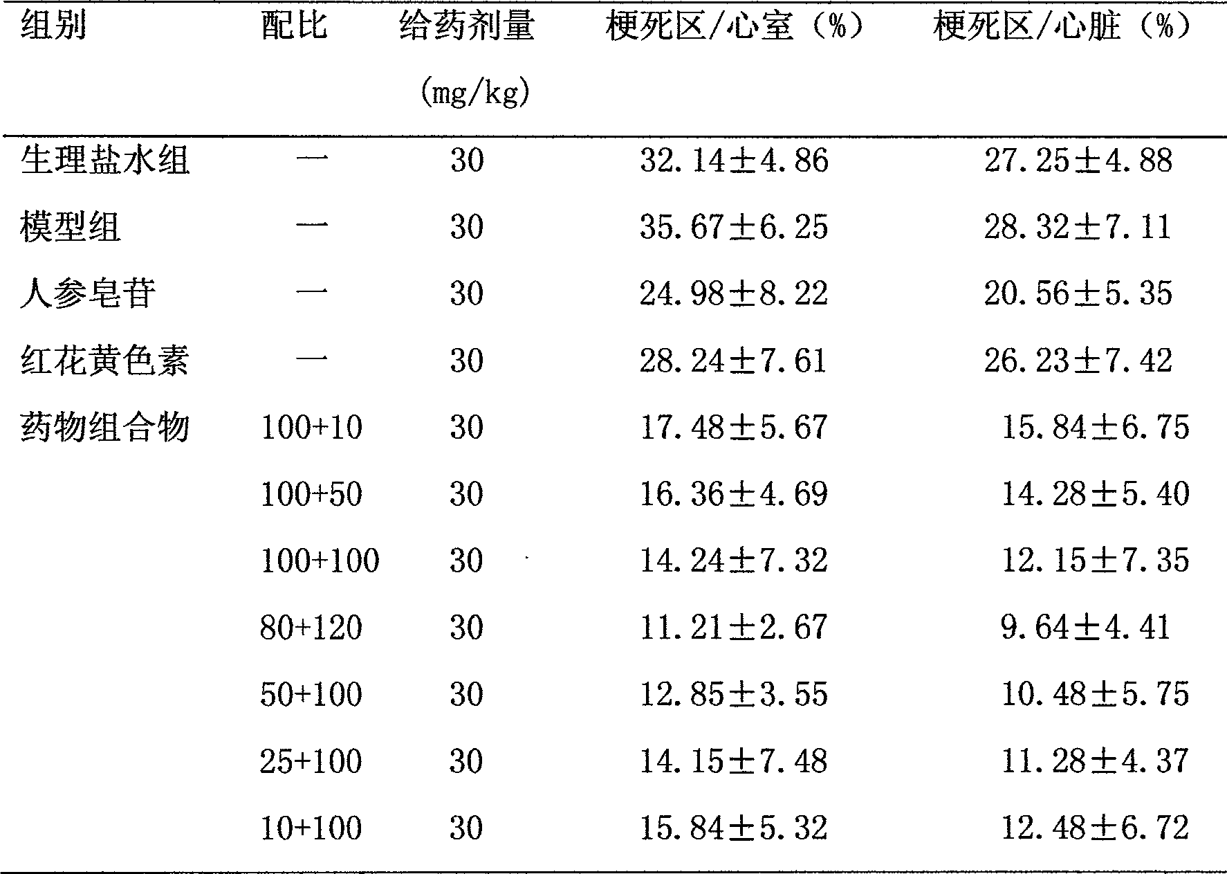 Medicament composition for treating cardiac and cerebral vascular disease