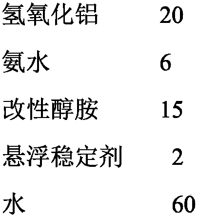 Highly-durable alkali-free liquid quick-setting agent preparation method