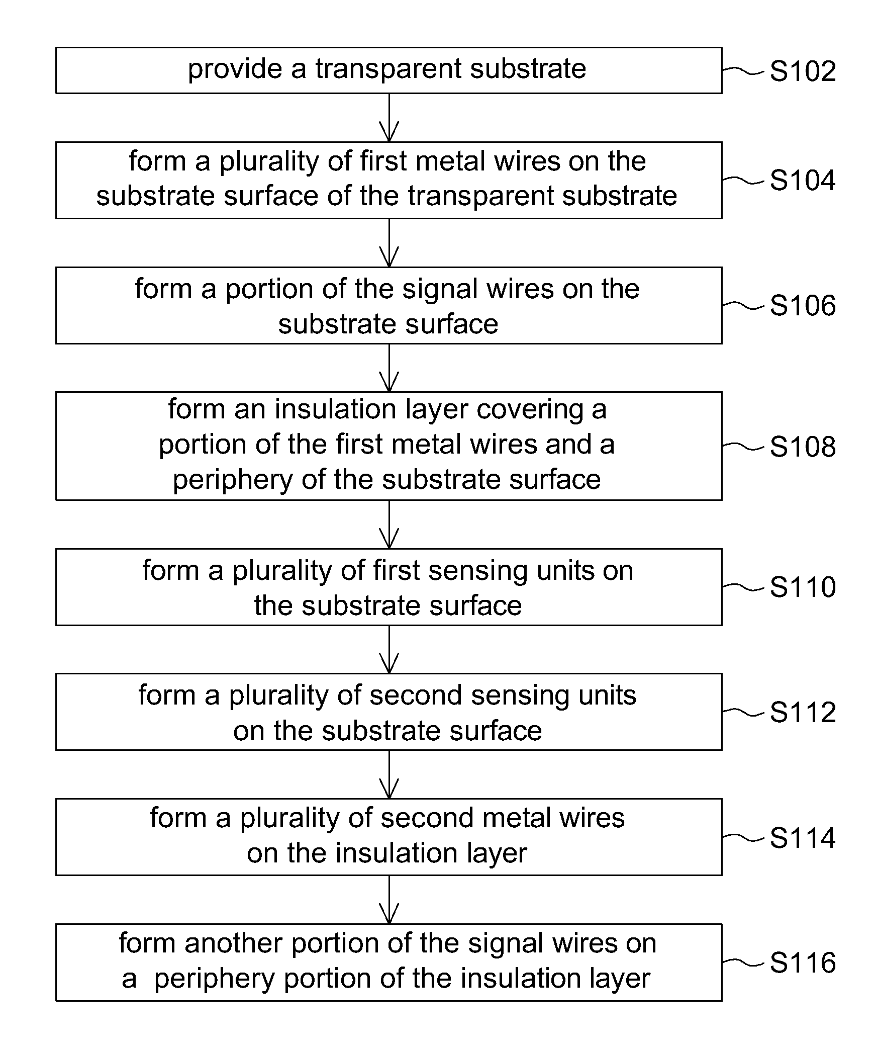 Capacitive touch panel