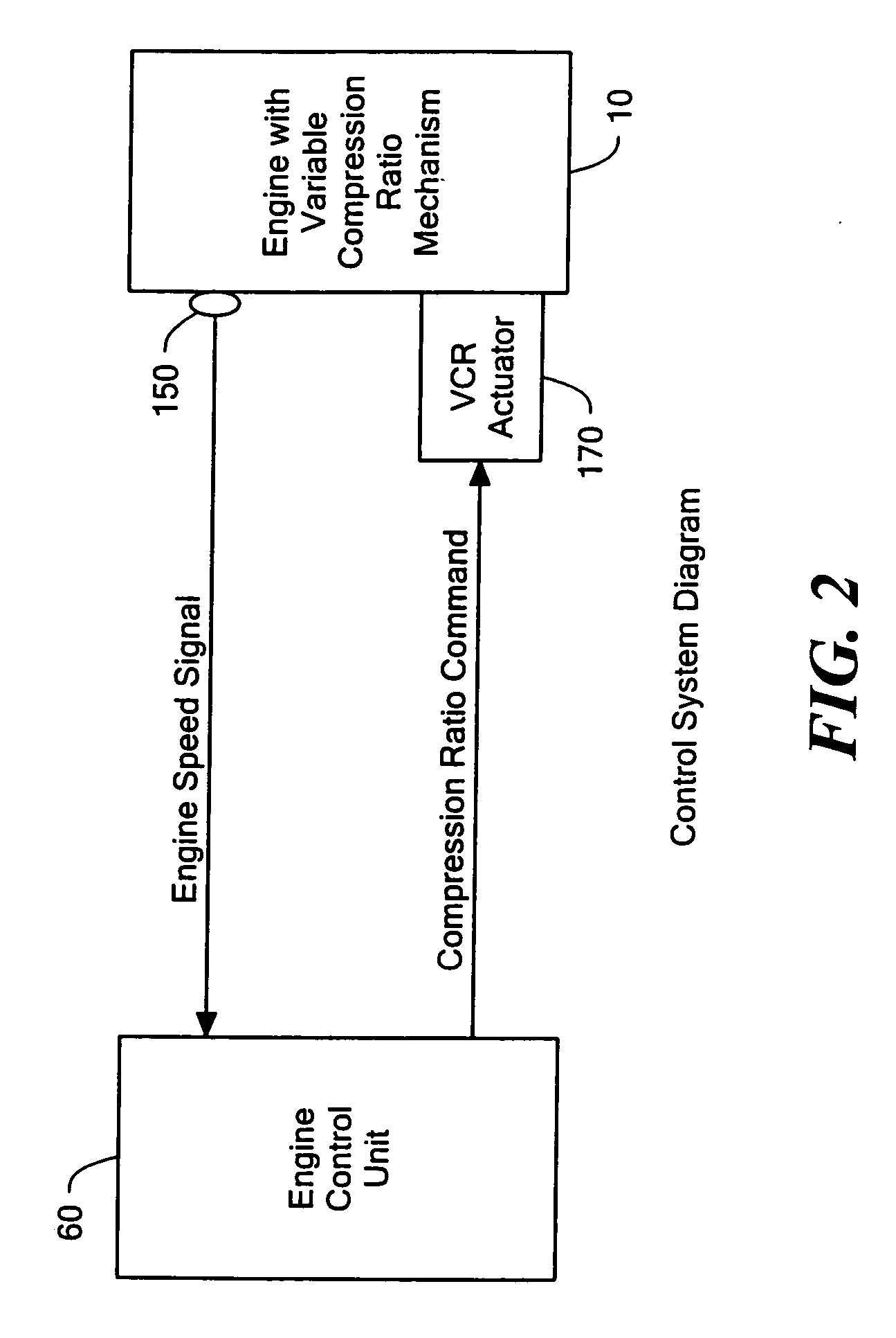 Internal combustion engine having variable compression ratio selection as a function of projected engine speed