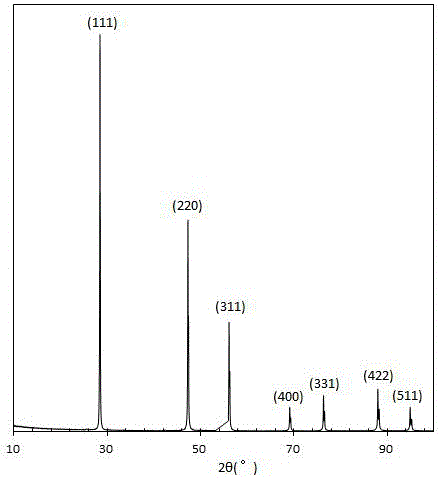 Method for preparing spherical nanometer silicon by virtue of thermal plasma method