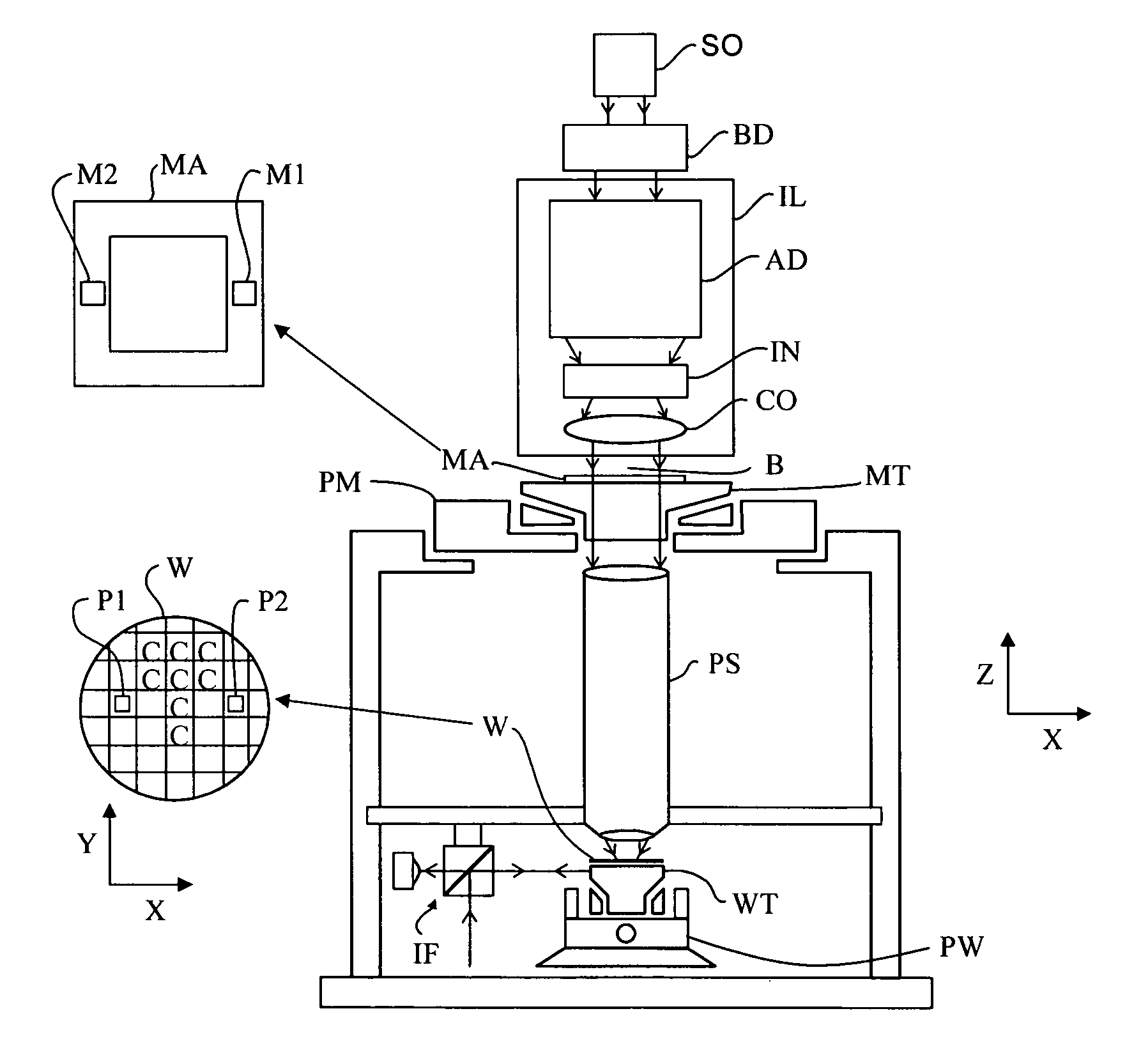 Position measurement system and lithographic apparatus