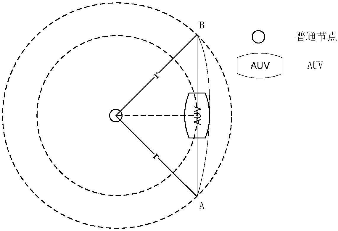 Data collection method based on AUV position prediction in underwater sensor network