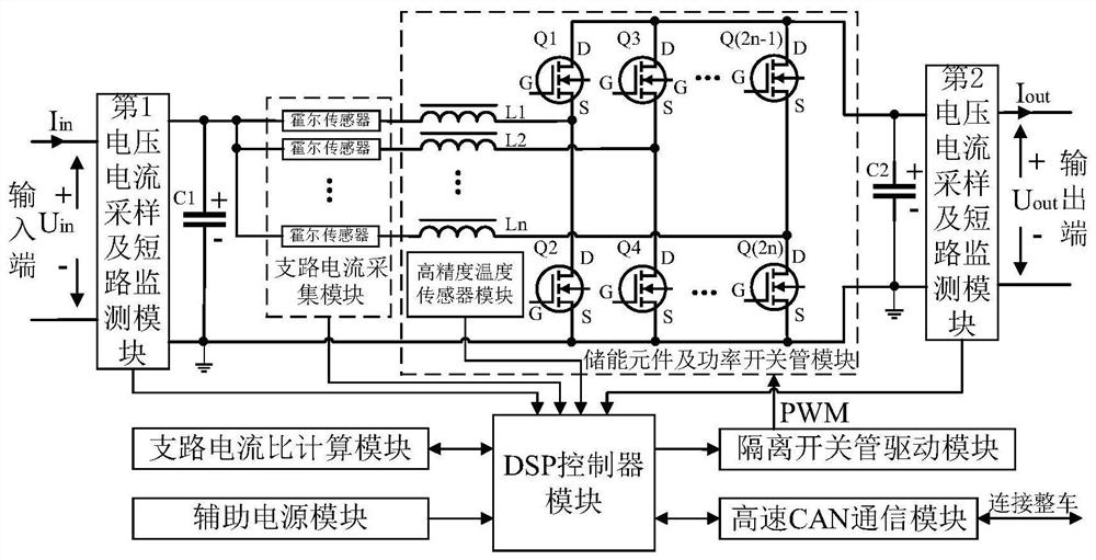 DC-DC converter device of hydrogen fuel cell and current control method thereof