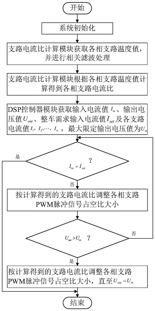 DC-DC converter device of hydrogen fuel cell and current control method thereof