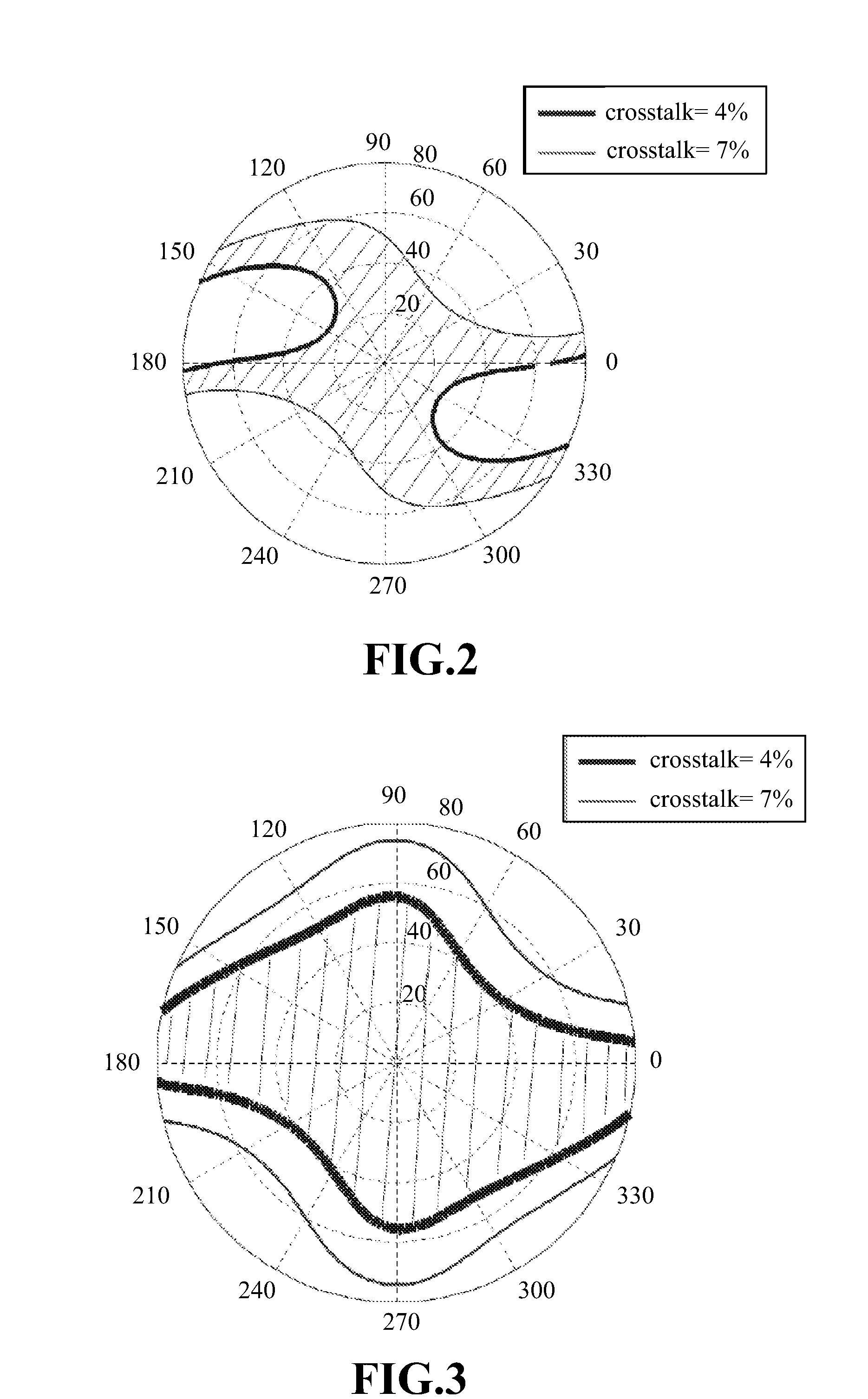 3D display panel and 3D display system