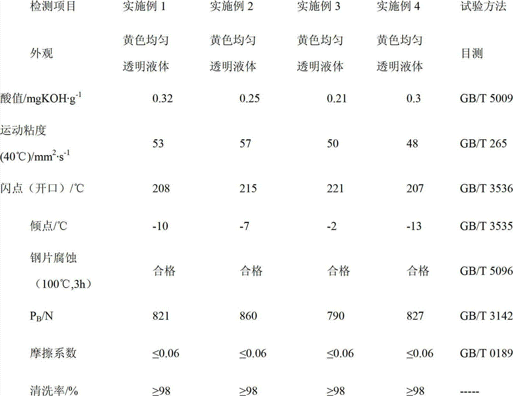 Green environment-friendly soluble stamping and drawing oil and preparation method thereof