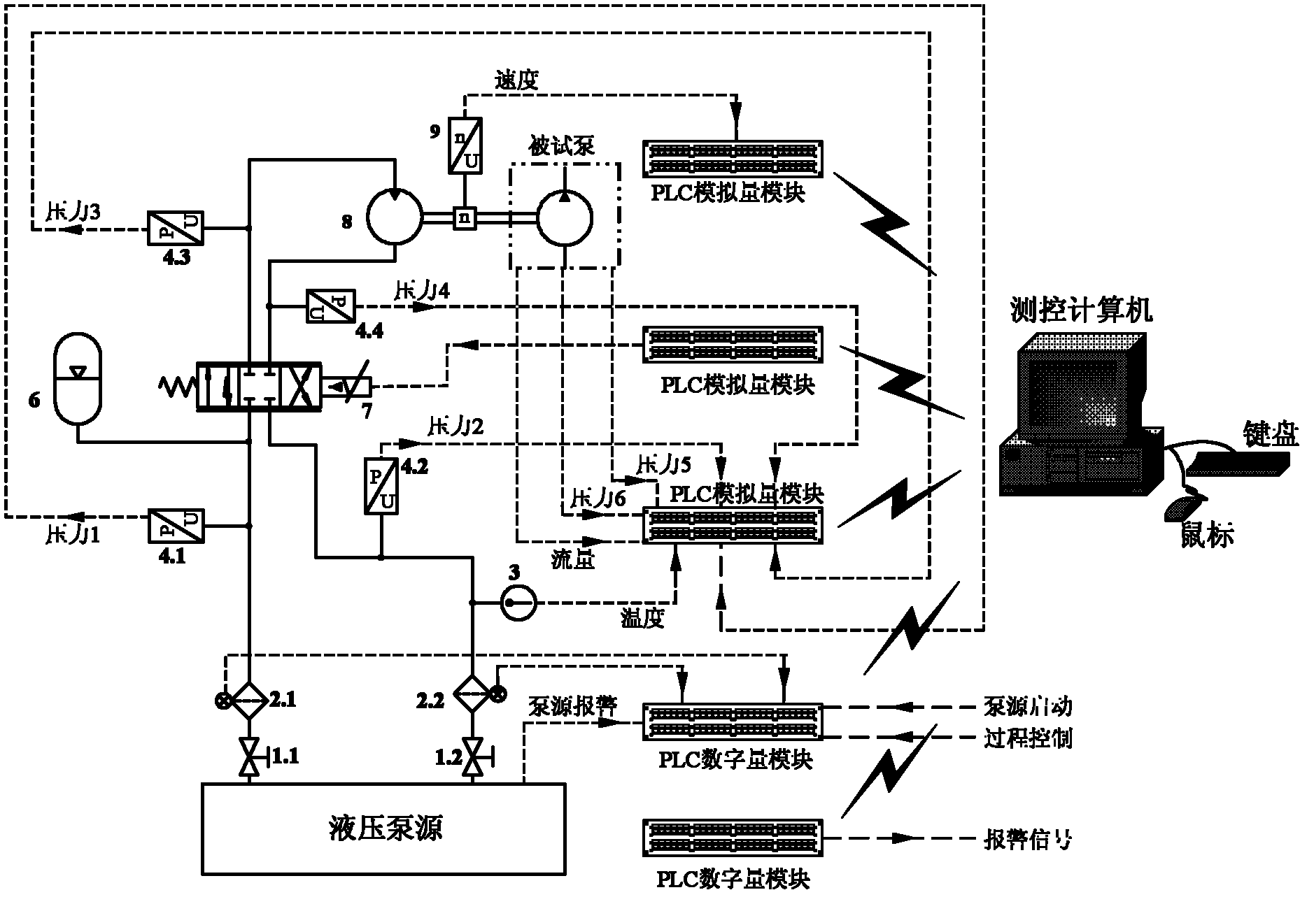 Hydraulic motor dragging system used for load of high-power and wide speed adjusting range