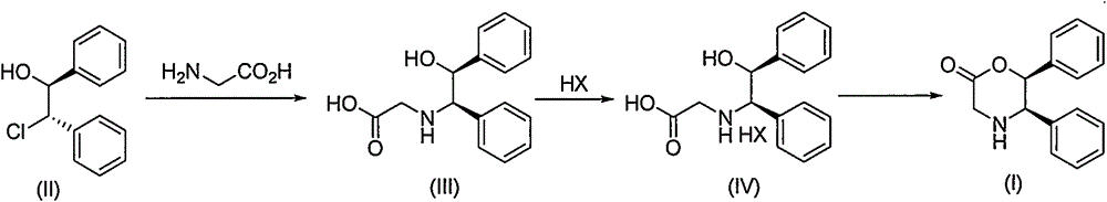 Novel preparation method of (5R, 6S)-5,6-dephenyl -2-morpholinone