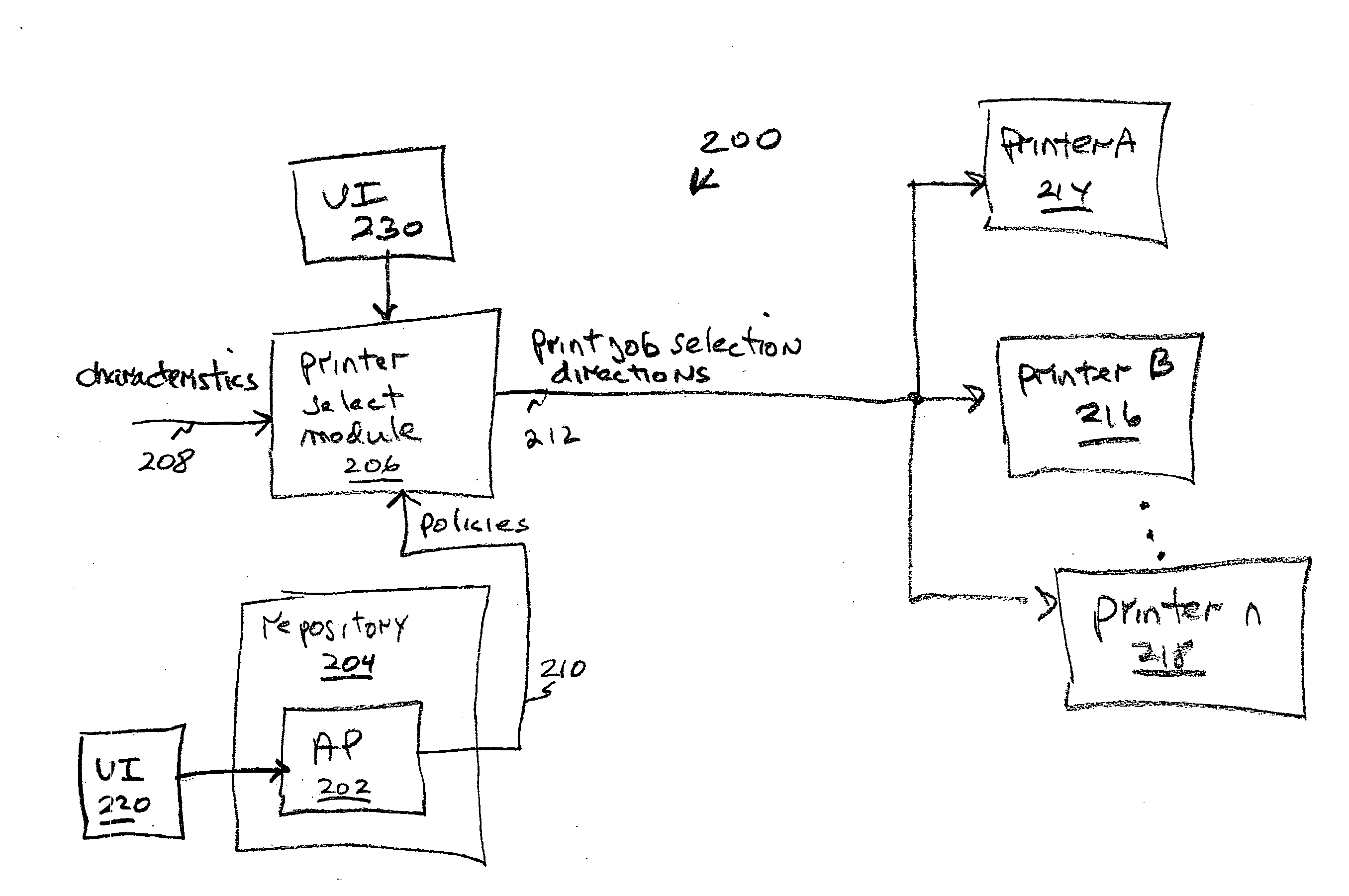 Printer pool administration policy