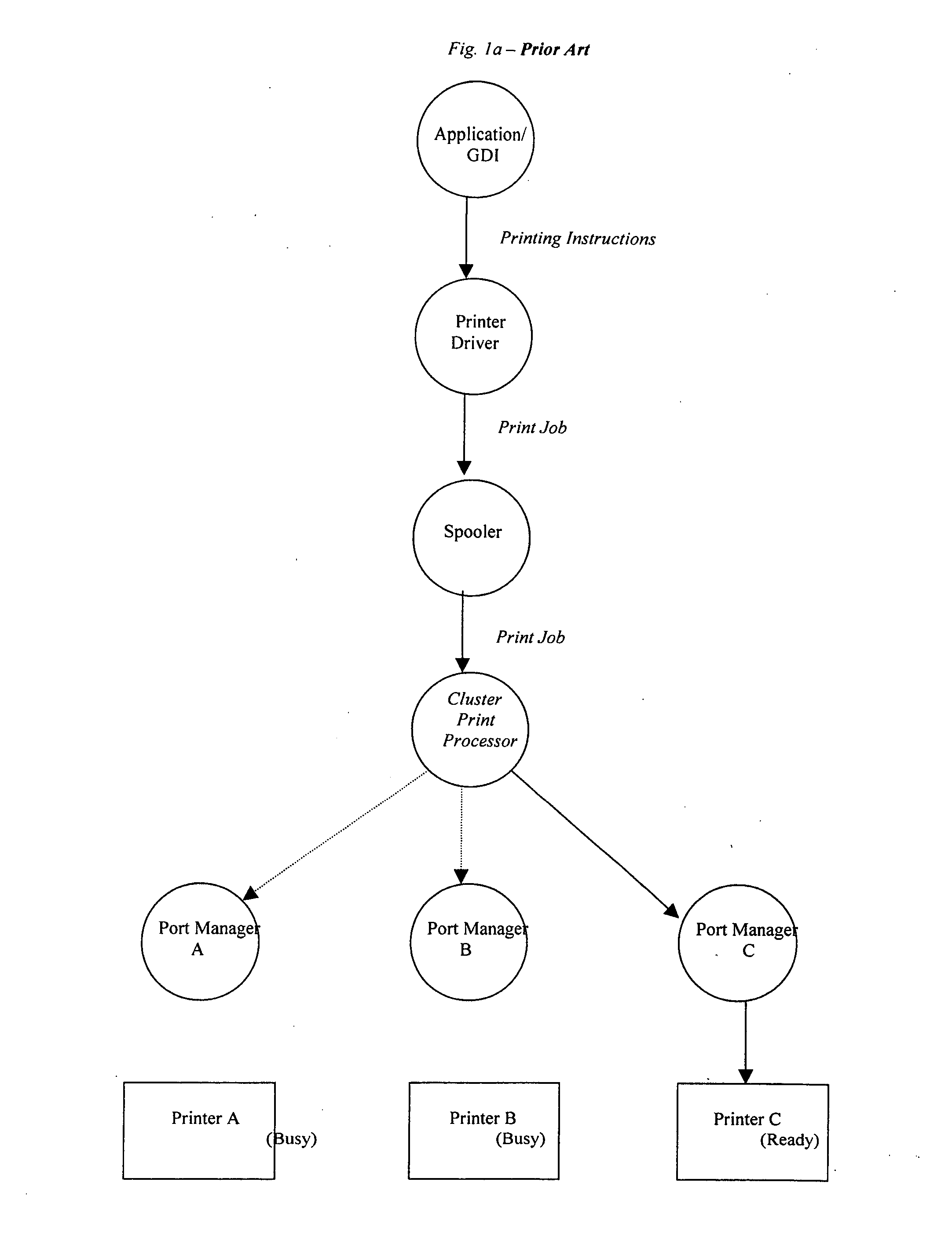 Printer pool administration policy