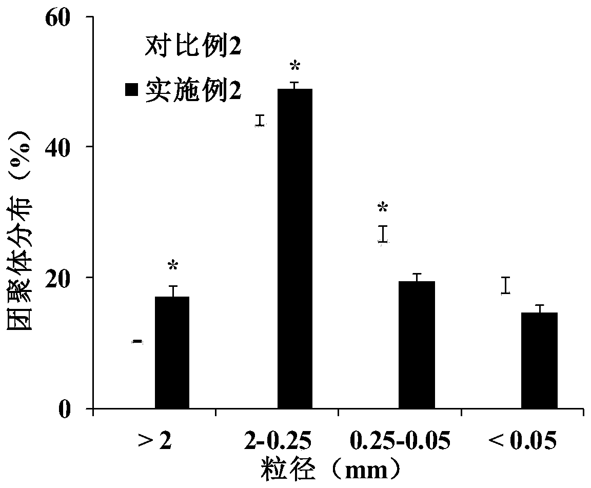 Paddy field oxygen-increasing and emission-reducing dry farming method