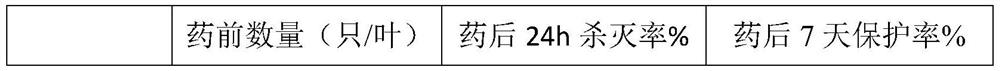 Biopesticide insecticidal composition, and preparation method and application thereof