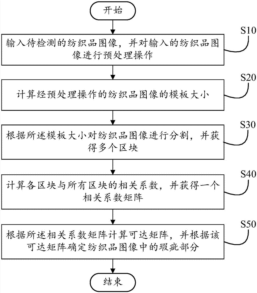 Gravitational acceleration filtering method based on stationary point detection