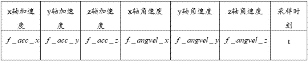 Gravitational acceleration filtering method based on stationary point detection