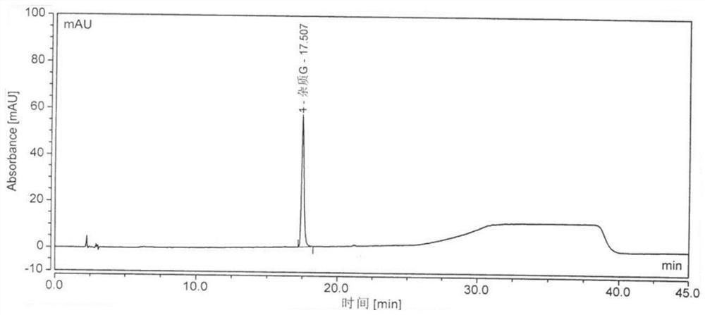 Method for separating and determining rucotinib phosphate and impurities by high performance liquid chromatography