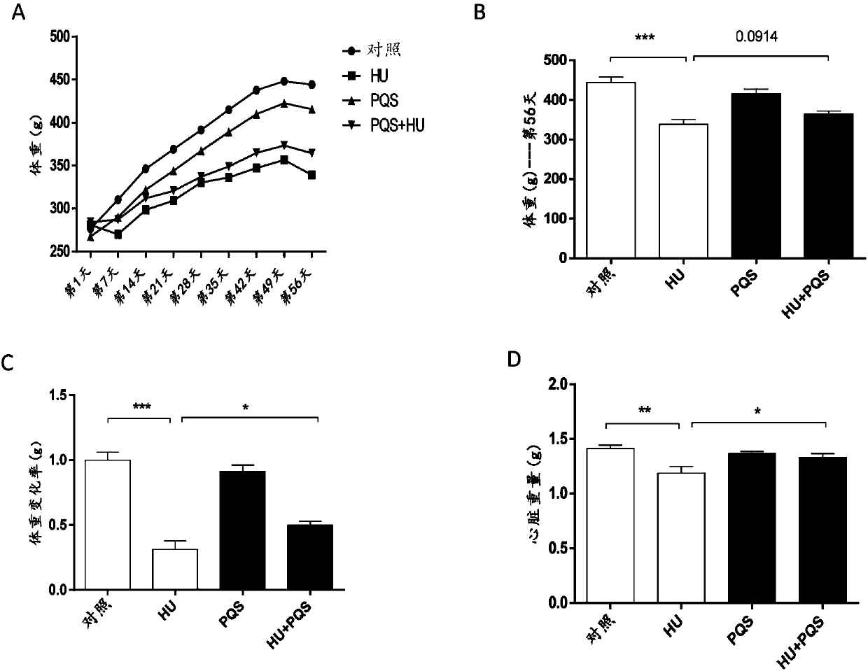 Novel medicinal application of panax quinquefolius saponin