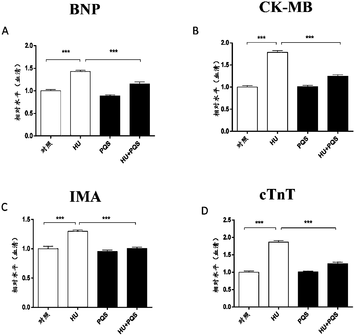 Novel medicinal application of panax quinquefolius saponin