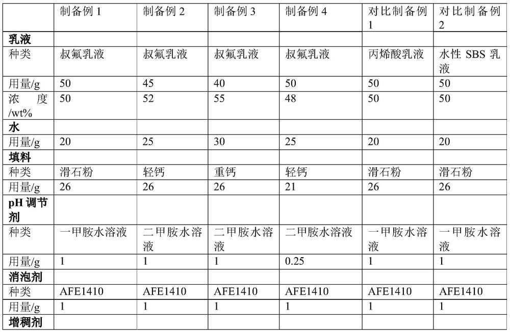 A kind of pre-laid polymer waterproof membrane and preparation method thereof