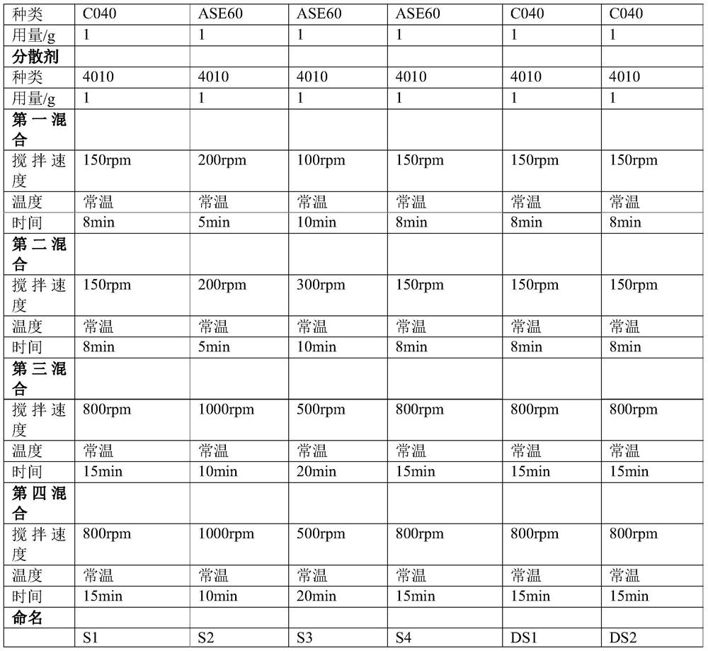 A kind of pre-laid polymer waterproof membrane and preparation method thereof