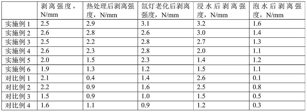 A kind of pre-laid polymer waterproof membrane and preparation method thereof