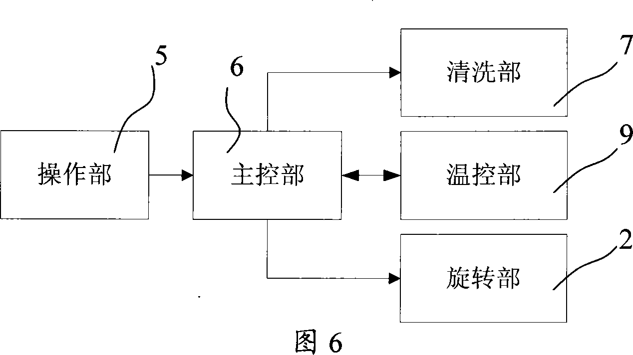 Biochip hybridization procedure optimization control method and apparatus employing the method