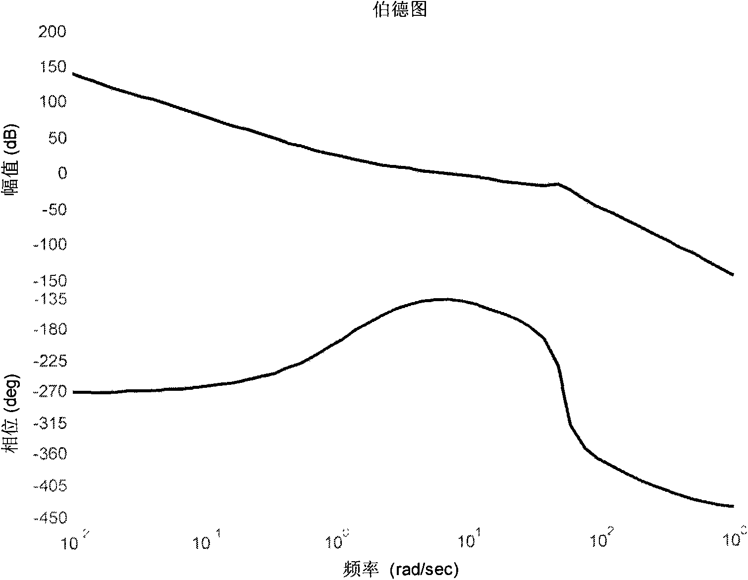 Method for determining laser beam rider guidance information field initial fixed focus parameters