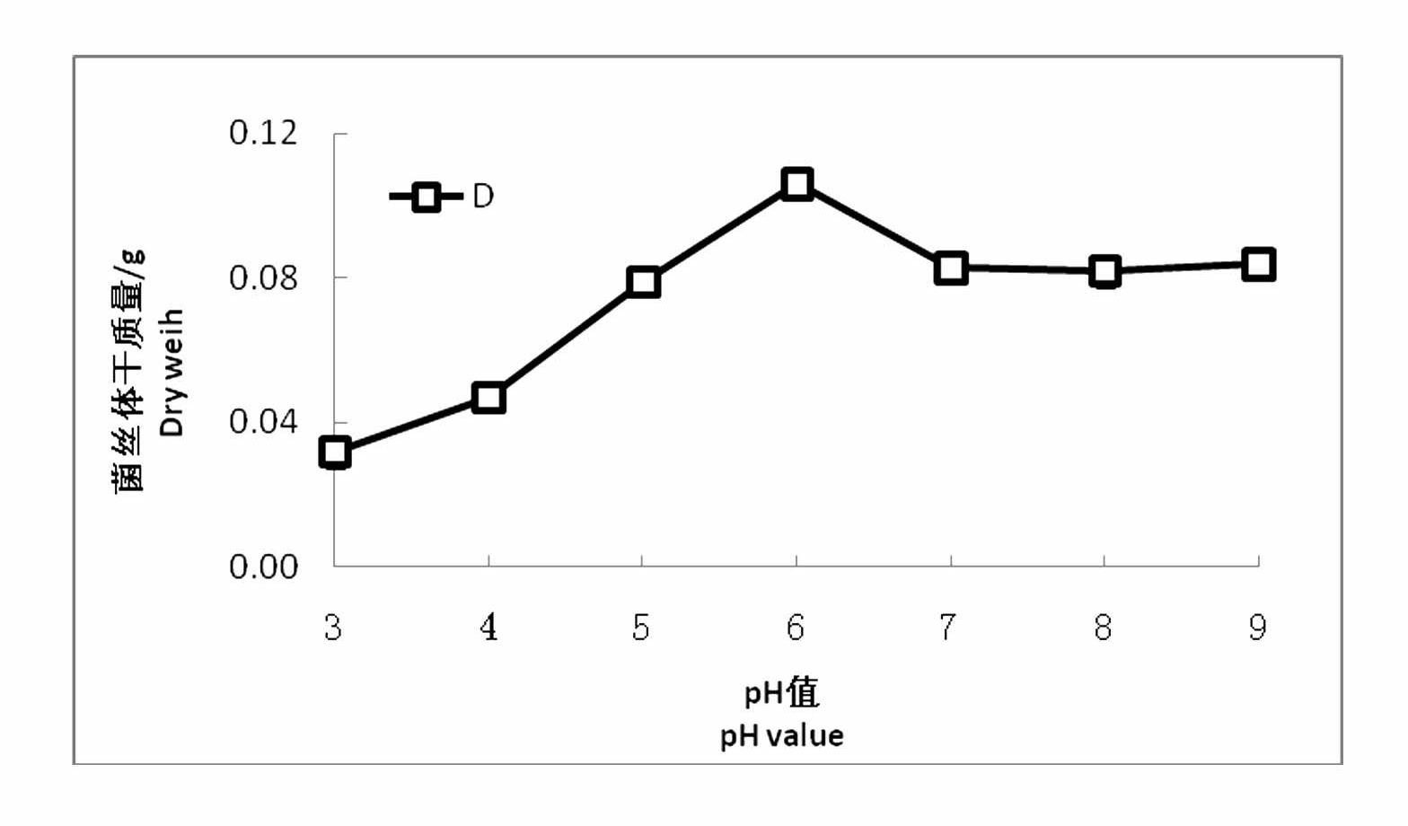 Blueberry mycorrhizal fungi (coprinus micaceus) and separation method and application thereof