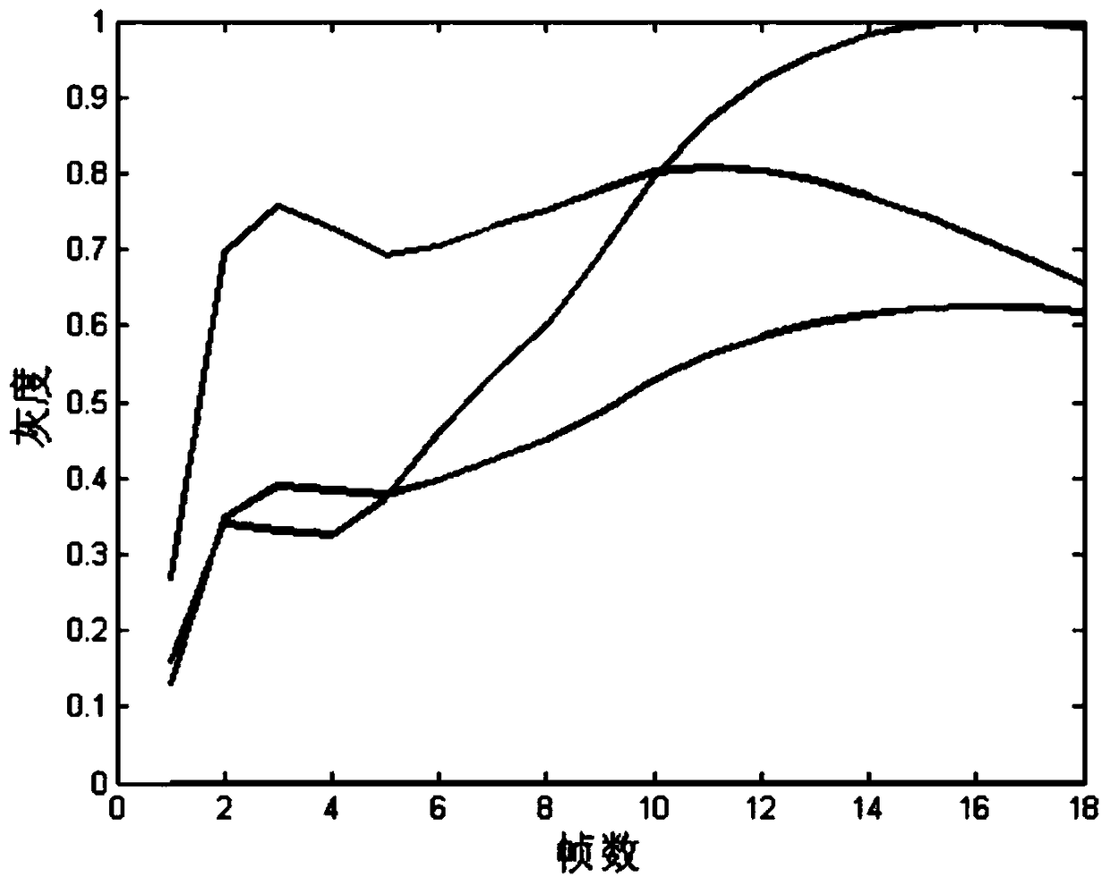 A tac clustering method based on Dirichlet process mixture model