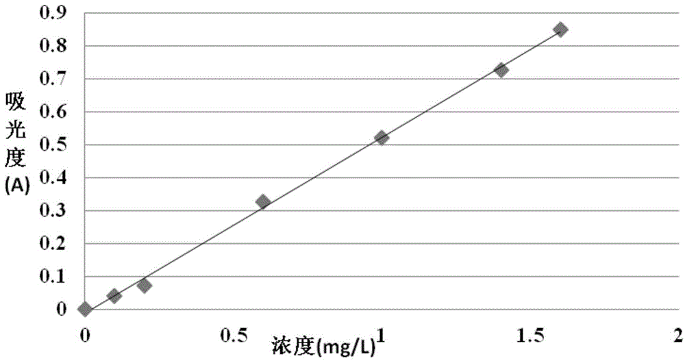 Method for detecting content of phosphorus and iron in LiFePO4/C composite material