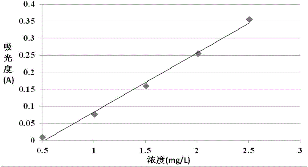 Method for detecting content of phosphorus and iron in LiFePO4/C composite material