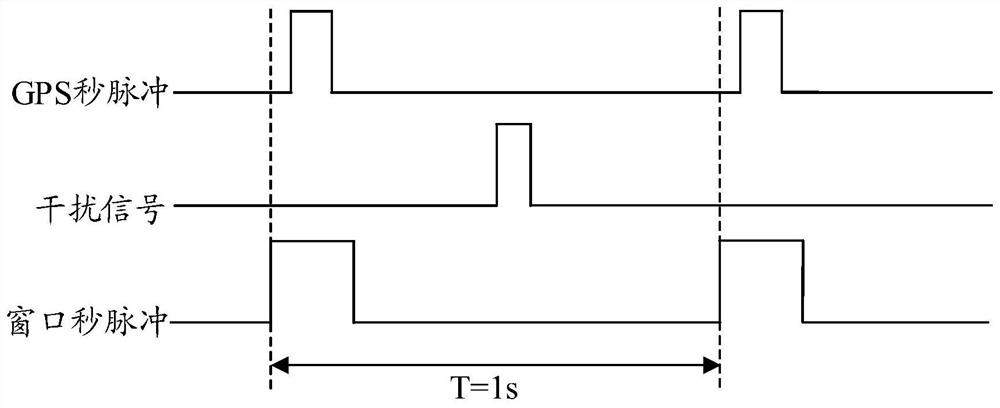 Clock calibration method and device