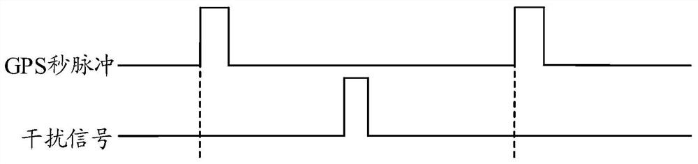 Clock calibration method and device