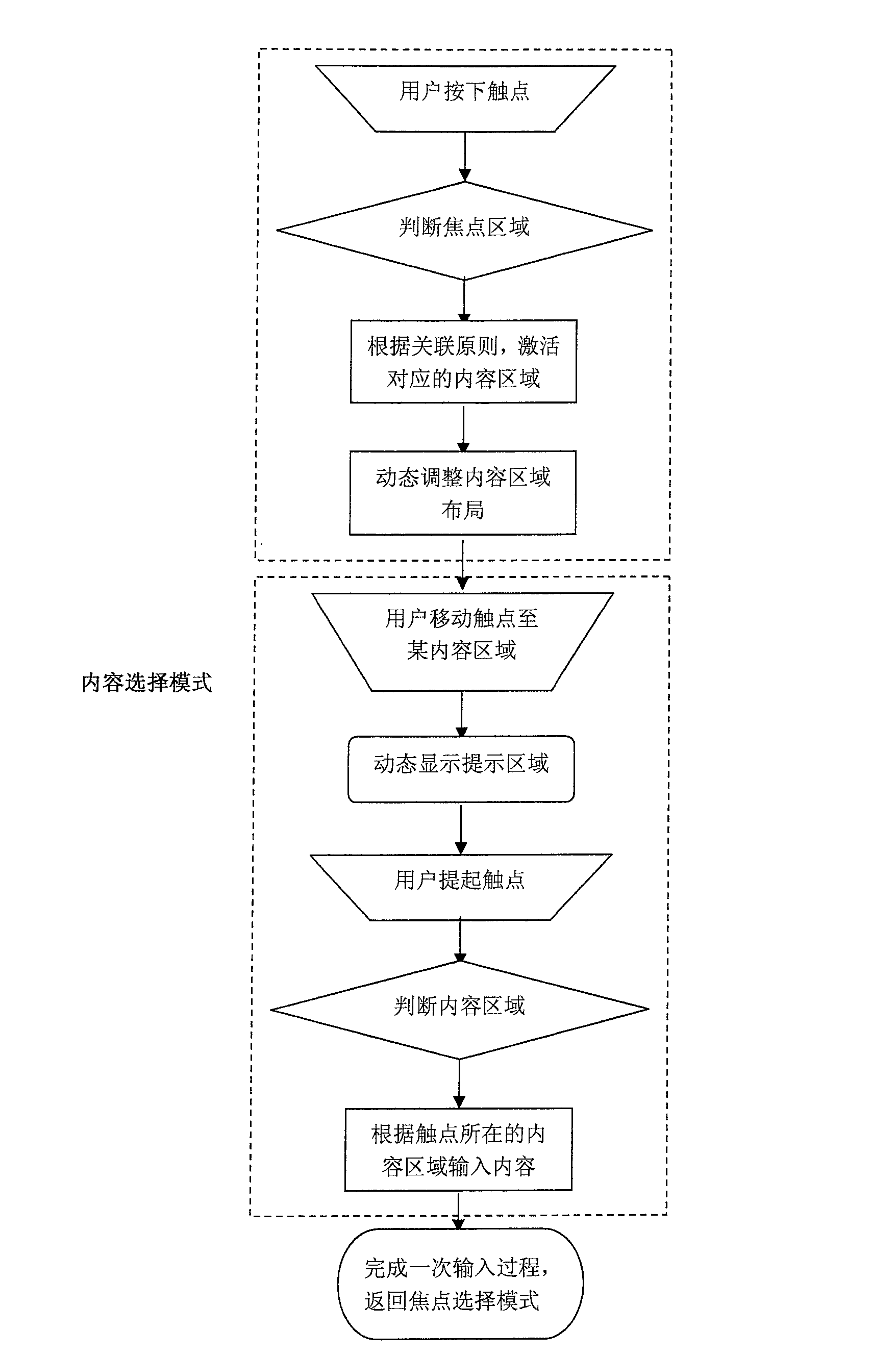 Method for implementing intelligent software keyboard input on screen of electronic equipments