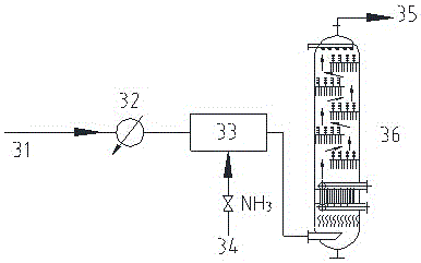 Hydrogen sulphide-containing gas treatment method and device