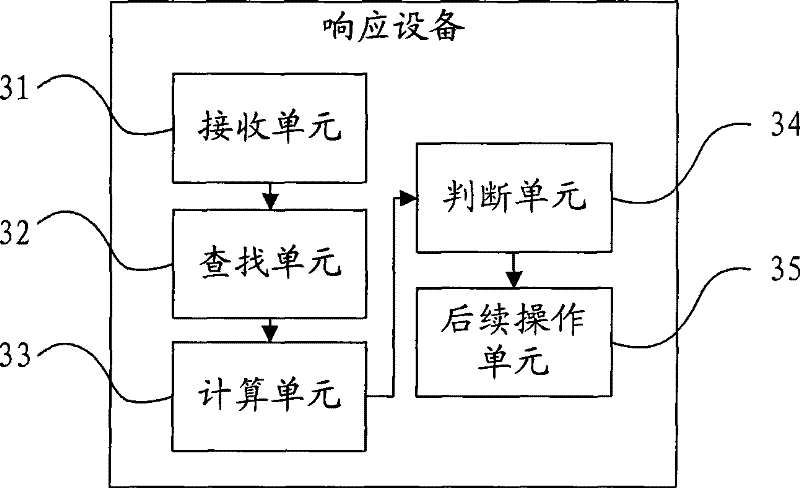 Method, equipment and system for checking temporary key negotiation information