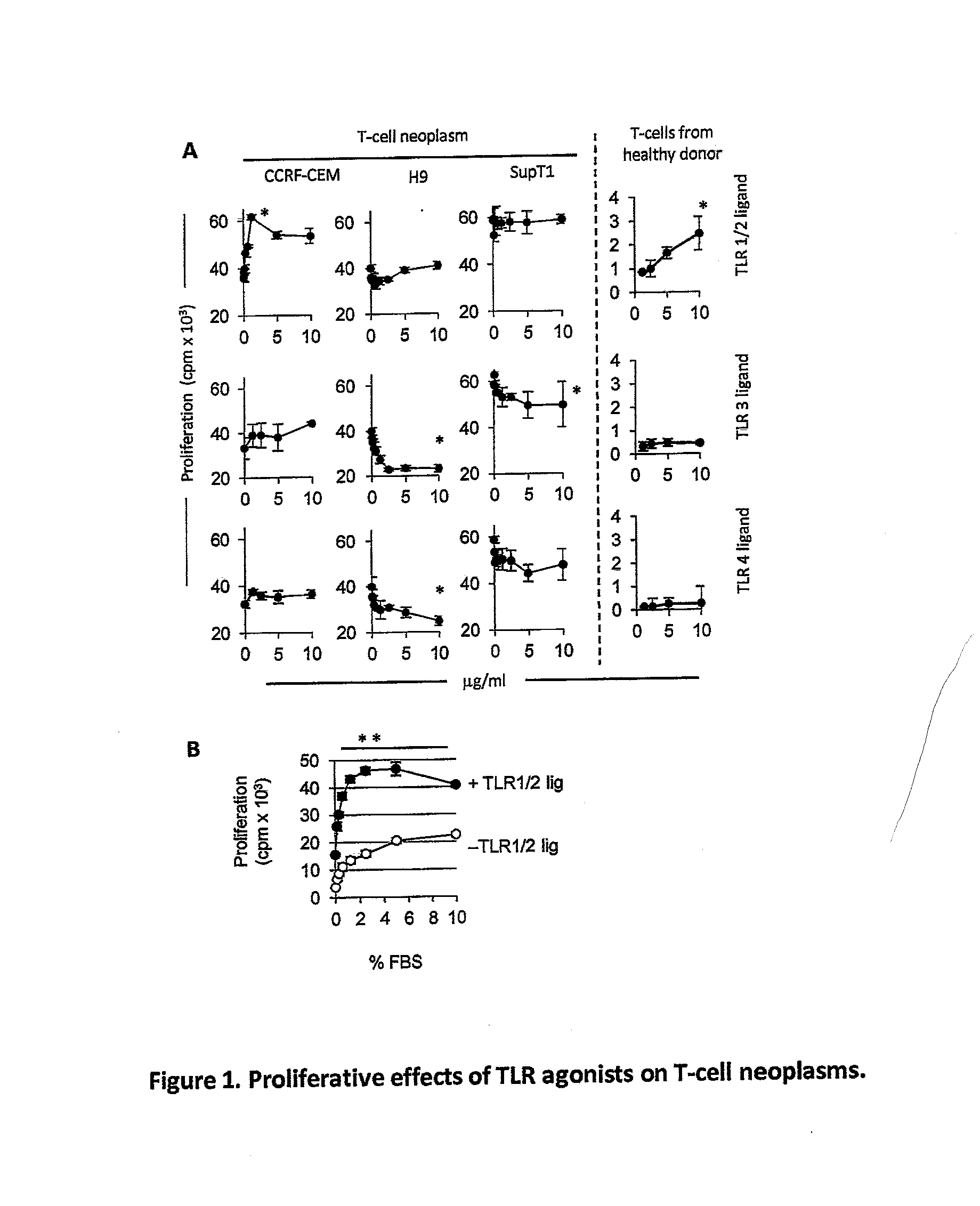 Total and Phosphorylated IL-1 Receptor-Associated Kinase-1 and IL-1 Receptor-Associated Kinase-4 as a Biomarker for Cancer Progression and Chemotherapy Resistance