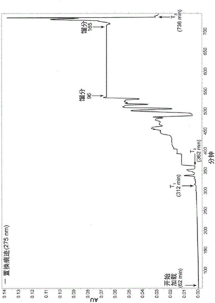 Anionic displacer molecules for hydrophobic displacement chromatography