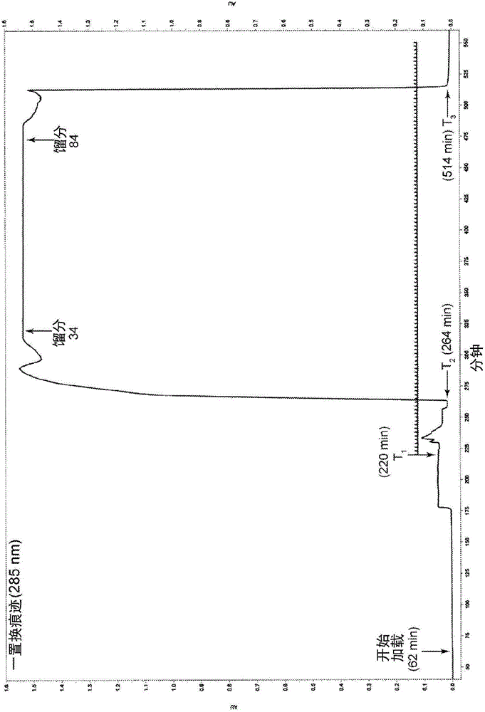 Anionic displacer molecules for hydrophobic displacement chromatography