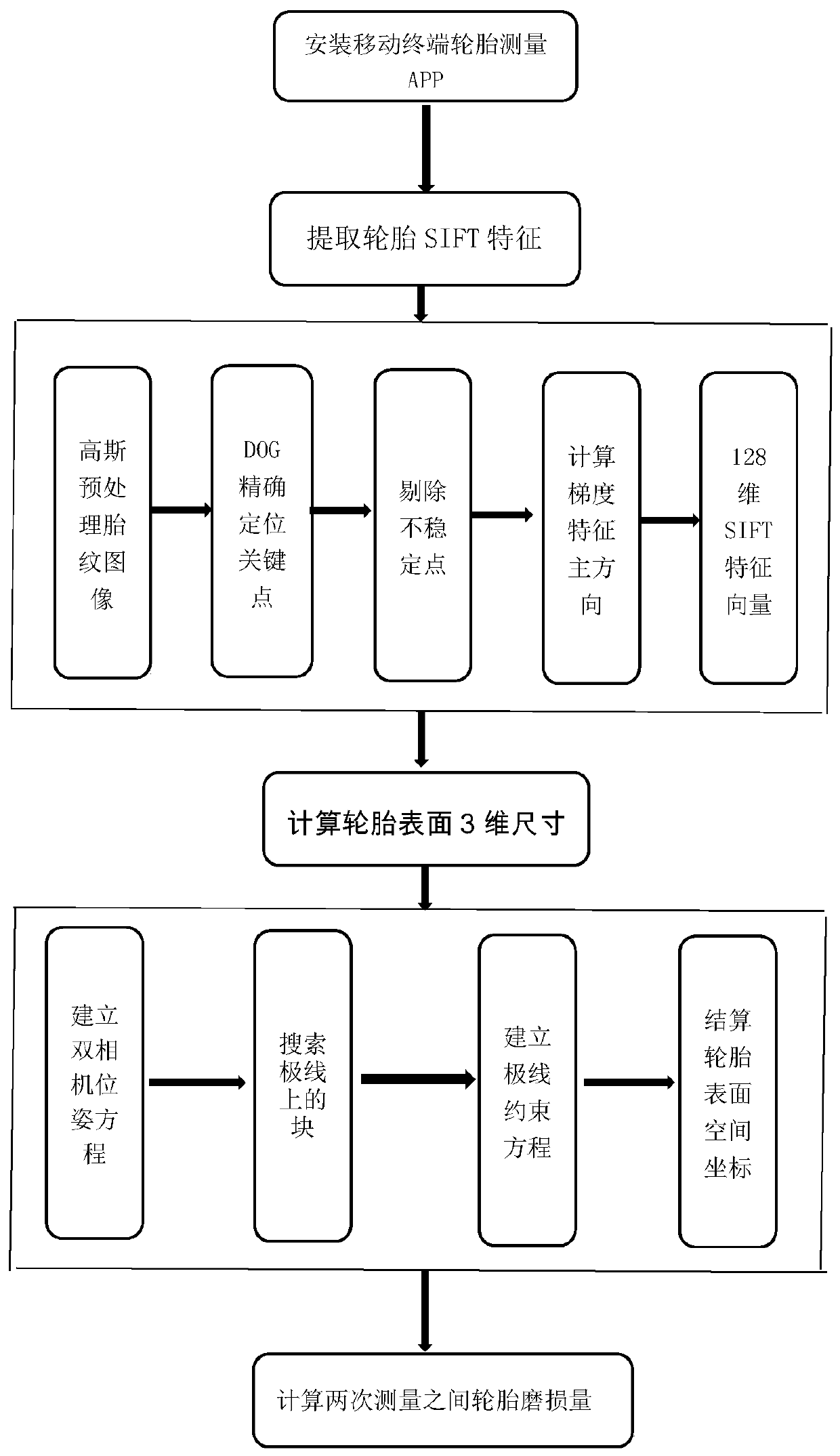 Tire contour measurement method based on camera shooting