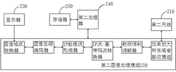 Train shunting monitoring system