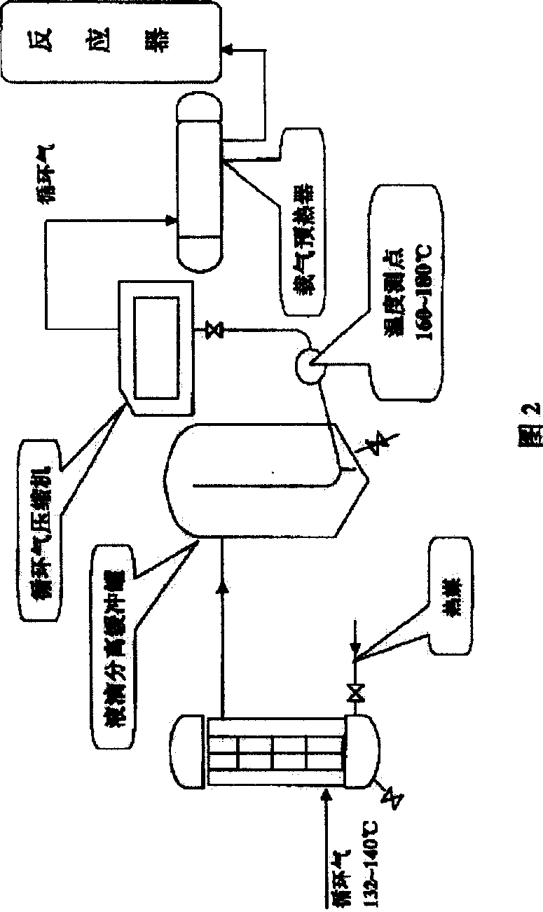 Method for relieving atmosphere melamine circulated gas compressor runner impellor wall block-up