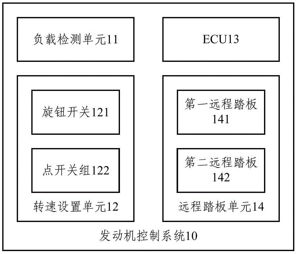 System and method for controlling engine of road roller