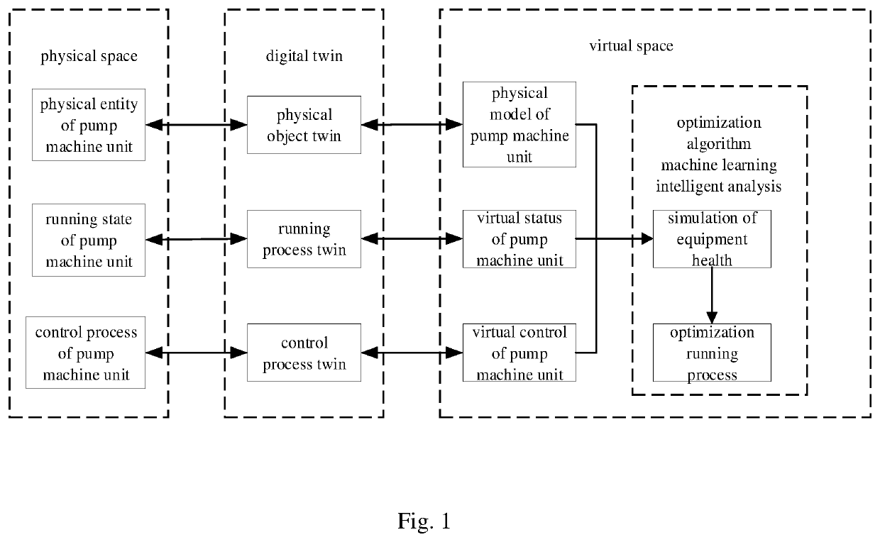 Pump machine unit optimized operation regulation system and method based on digital twin